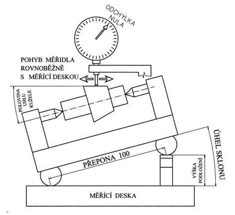 měření volantu pásmem a pravítkem