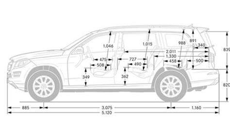 Interaktivní srovnání rozměrů SUV Mercedes