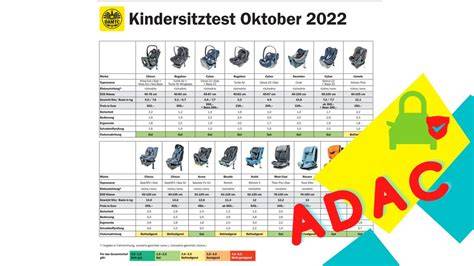 infografika: ADAC testy autosedaček 2015-2025