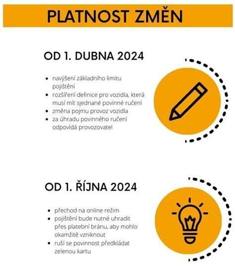 Infografika: Přehled výluk a lednic výpočtu bonusů/malusů v povinném ručení