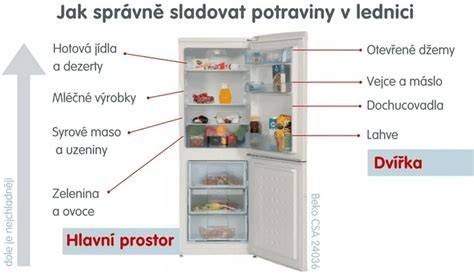 Infografika: Správné uspořádání nákladu v chladícím voze
