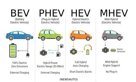 Infografika: Srovnání typů pohonů - MHEV, HEV, PHEV, BEV
