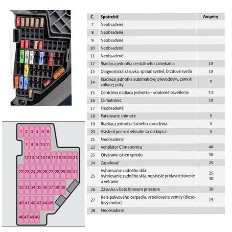 schéma pojistkové skříně Ford Focus 2
