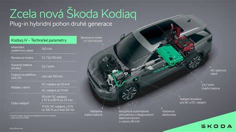 Infografika: Přehled běžných závad u Kodiaq s TDI a jejich řešení