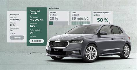 Infografika: Jak funguje financování vozu Škoda