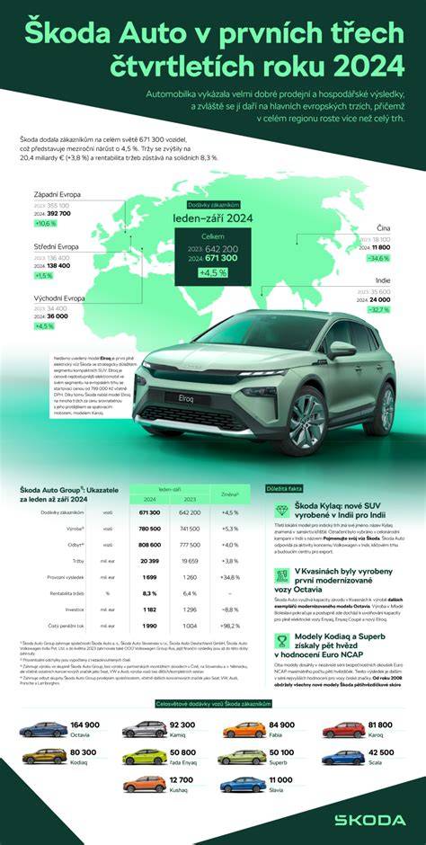 Mapa sdejměním: Rozložení prodejních center Škoda