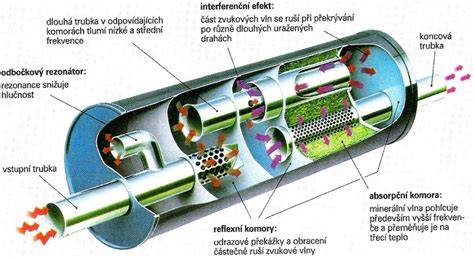 Infografika: Složení výfukového systému a role tlumičů