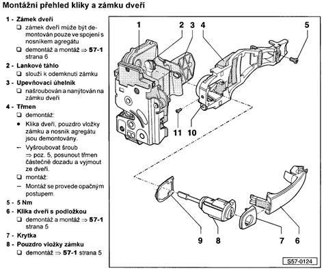 Schéma mechanismu pátých dveří a zámku Octavia II