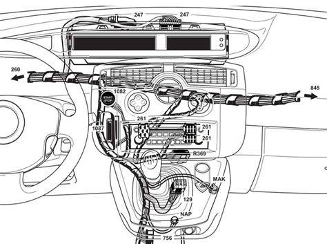 Schéma interiérových systémů Renault Scenic: teplota, ventilace a klimatizace
