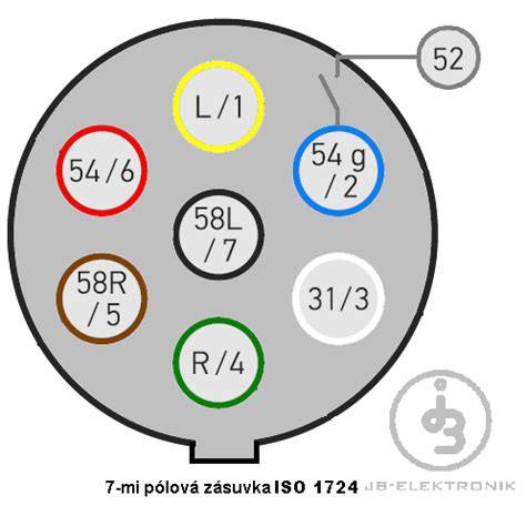 Obrázek: 7-pólová zásuvka a tester na červené LED diody