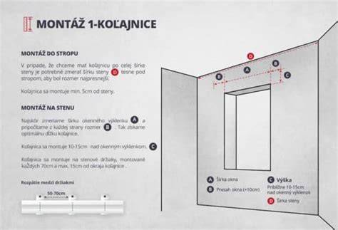 Infografika: Krok za krokom demontáž a montáž držiaku na nápoje