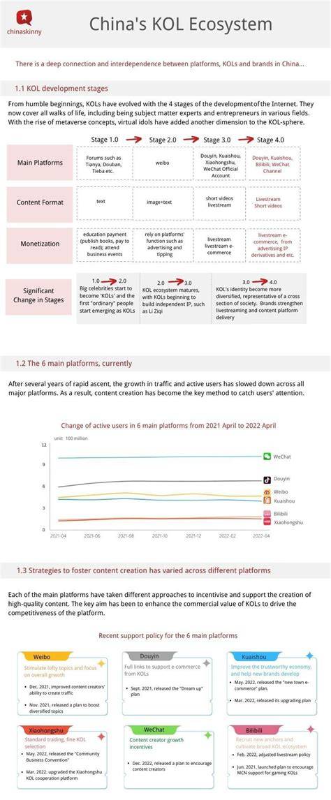 Infographic: kroky výměny ložisek kol