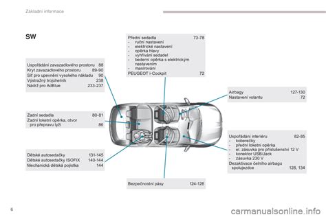 schéma vnitřního uspořádání zavazadlového prostoru Toyoty Auris s dvojitou podlahou a možností sklápění sedadel