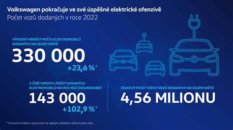Infografika porovnávající prodeje elektromobilů hlavních světových výrobců