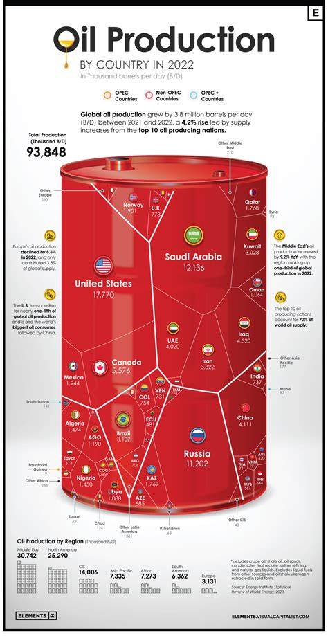 infographic_oil_synteticky_supersyn