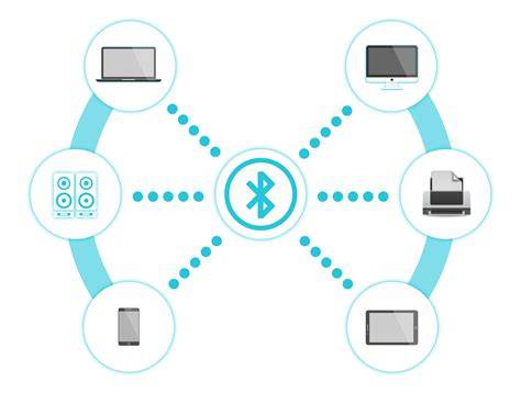 Infografika - Jak funguje Bluetooth modul v autorádiu