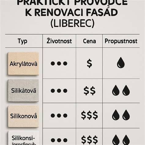 Infografika: Srovnání materiálů pro kasmírové roláky a jejich výhody