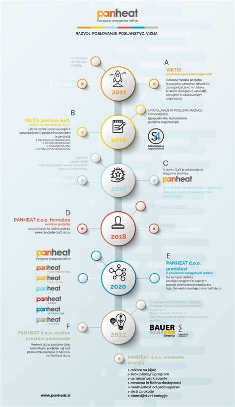 Infografika: Srovnání aktivního a pasivního nočního vidění