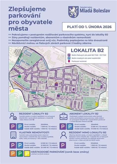 Infografika: Klíčové proudy podpory občanských projektů v Mladé Boleslavi