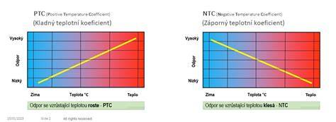 Infografika vysvětlující princip PTC a NTC snímačů teploty výfukových plynů