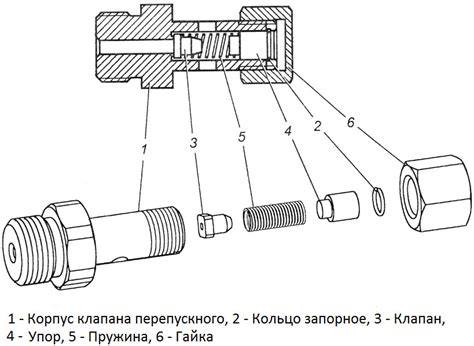 Infografika: princip volnoběžného ventilu a obtokového kanálu