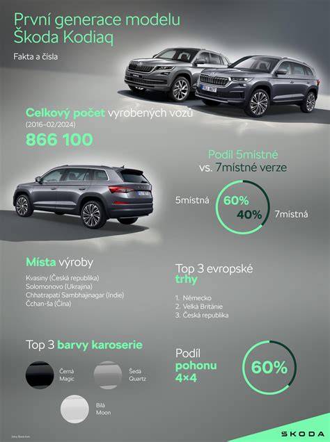 infografika: umístění výrobního čísla autorádia Ford a přístup k sériovému štítku