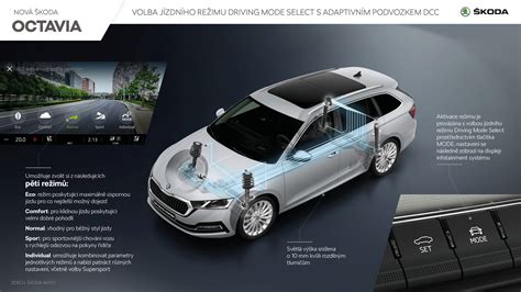 Infografika: Jak funguje adaptivní podvozek a EDC (schematické znázornění)