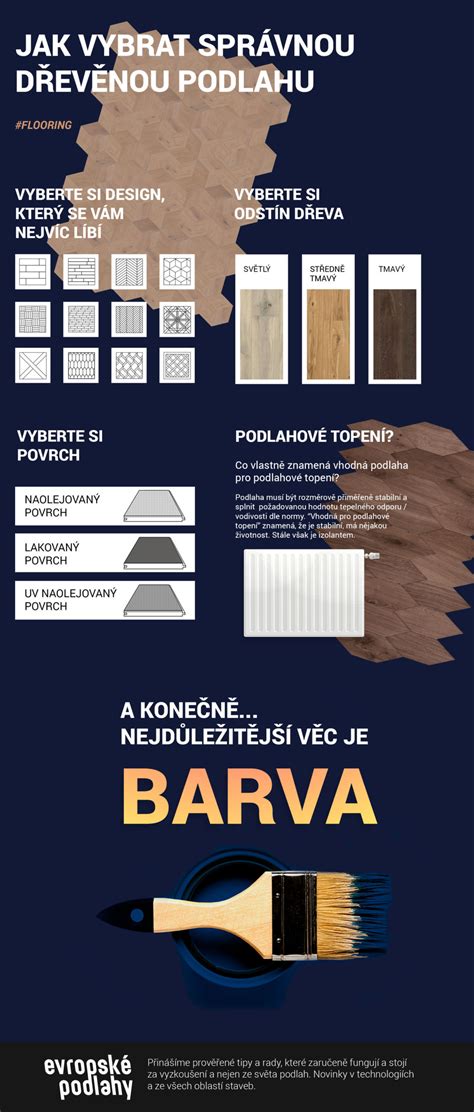Infografika: Jak vybrat správnou kolekci autopotahů a postup montáže