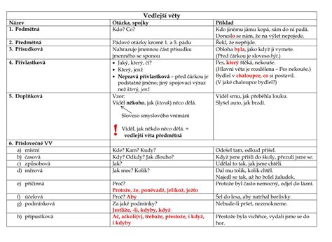 Infografika: Přehled spojky, válce a lamely na vozech