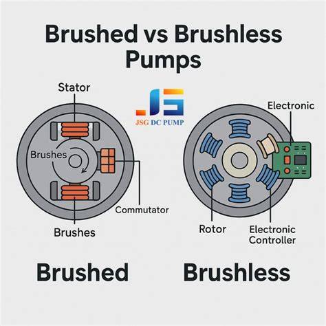 Graf srovnání brushed vs. brushless výkonu