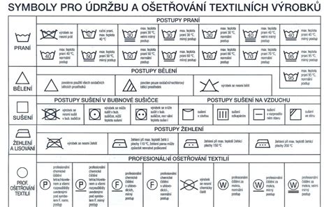 Ilustrace štítku s kódem barvy, kde je zvýrazněna možnost variant.