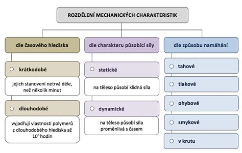 Infografika: Rozdělení typů mechanických zabezpečení a jejich odolnost