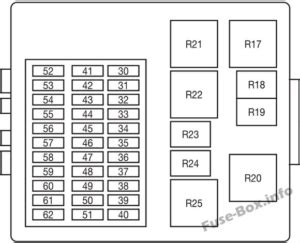 schéma pojistkové skříňky Ford Focus