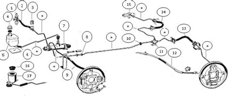 Schéma brzdového systému automobilu