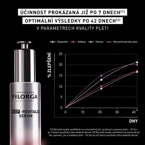 Graf: Zlepšení pleti po 12 týdnech používání LumiSpa