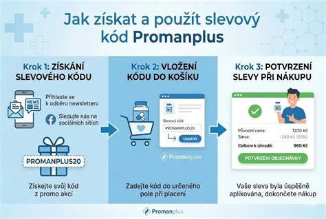 Infografika: Postup nákupu dílů Hyundai na vrakovišti