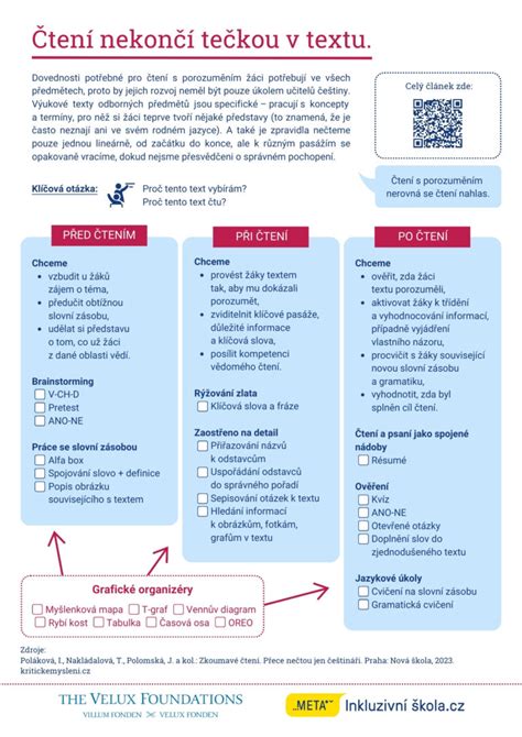 Infografika čtení viskozitních značek oleje
