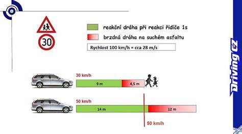 Infografika: Srovnání brzdné dráhy na mokru u různých celoroček (80 km/h) a rozdíly s nejlepšími modely