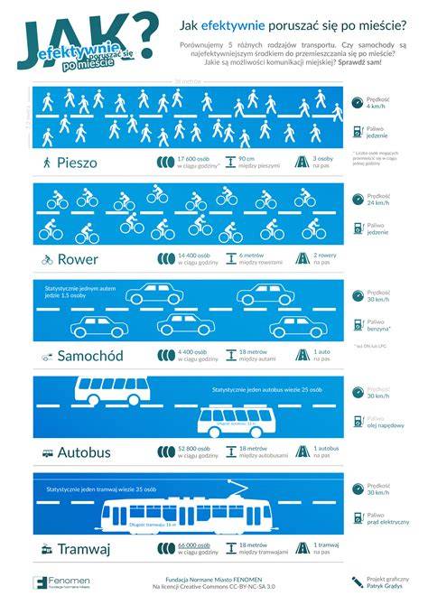 Infografika: Jak probíhá vyproštění havarovaného vozidla a třídění zraněných