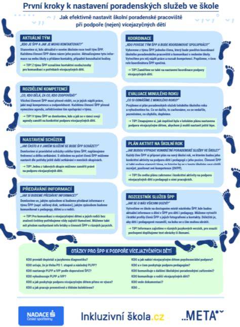 Infografika: Jak probíhá nastavení cyklokrosových brzd