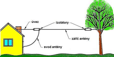 Infografika: Umístění antény nárazníku a spoje kabeláže