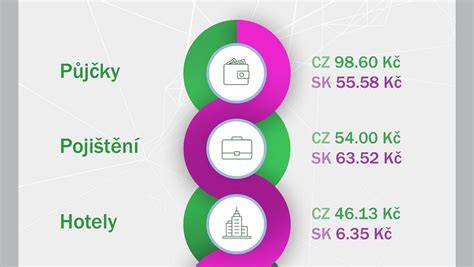 Infografika: Porovnání klíčových sovětských sportovních prototypů 1950-1960