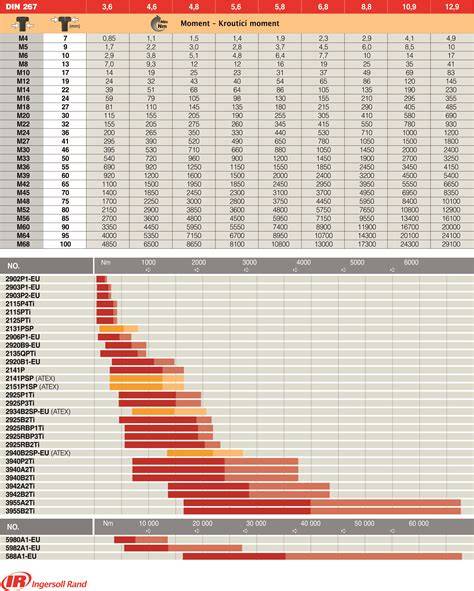 Infografika: Struktura motorů MAN Euro 6 a systémů SCR/DEF