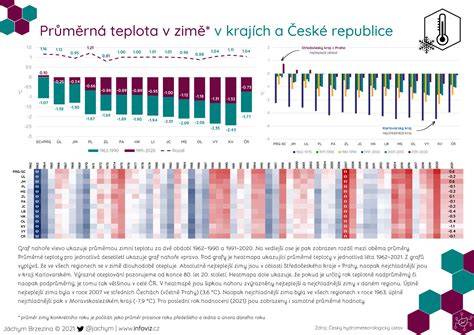 Infografika ukazující mapu pokrytí mobilním pneuservisem po České republice