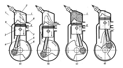 schéma principu spalovacího motoru s vyznačenými pístními kroužky a olejovým systémem