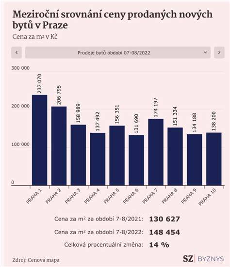 Infografika: Srovnání provizí bazarů, komisního prodeje a přímého prodeje