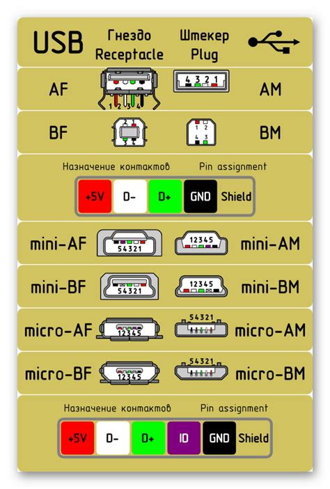 Schéma zapojení USB AUX adaptéru do autorádia Opel