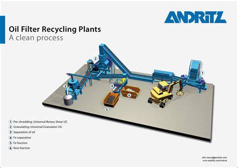 Obr.2: Schéma procesu recyklace olejových filtrů