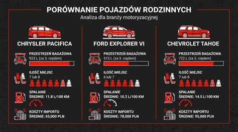 Infografika: Přehled log a znaků Ford pro jednotlivé modely a roky