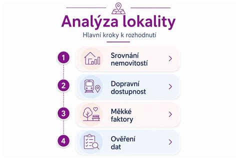 Infografika: Krok za krokem, jak diagnostikovat volant pomocí OBD